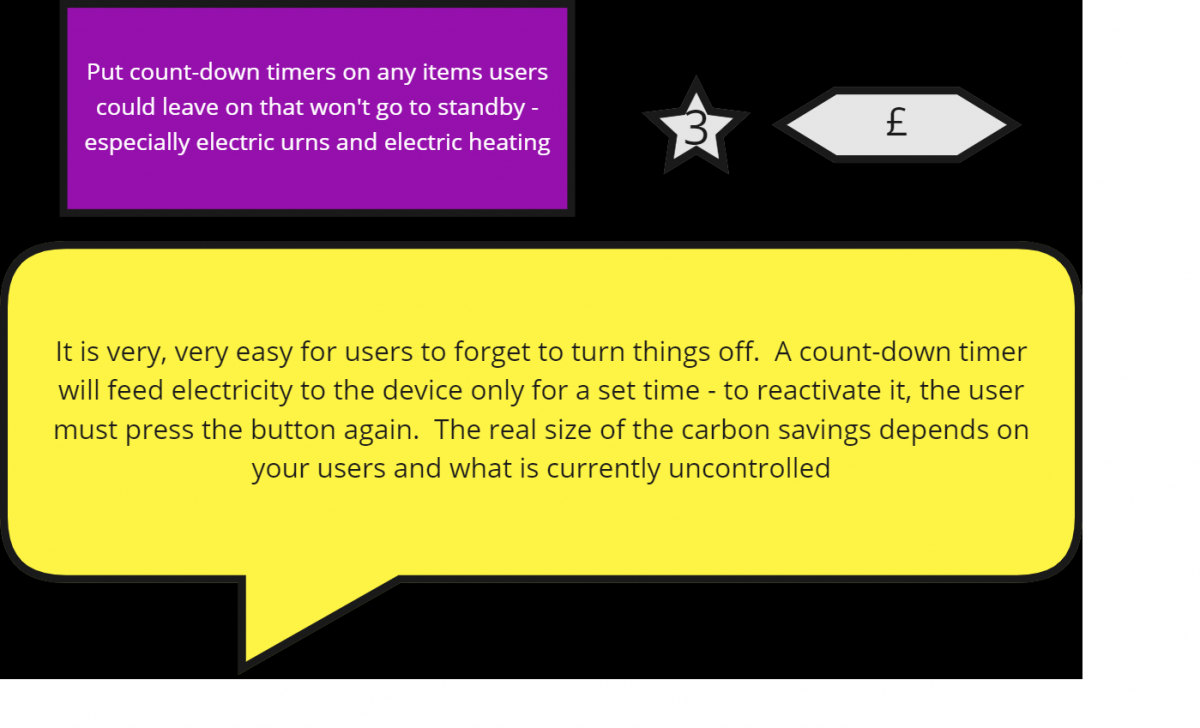 a game card that says "Put count-down timers on any items users could leave on that won't go to standby - especially electric urns and electric heating". The game card has a 3 carbon star rating and is marked as cheap to do. The accompanying explanation reads, "It is very, very easy for users to forget to turn things off. A count-down timer will feed electricity to the device only for a set time - to reactivate it, the user must press the button again. The real size of the carbon savings depends on your users and what is currently uncontrolled."